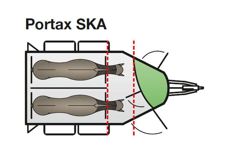 Grafik Portax SKA