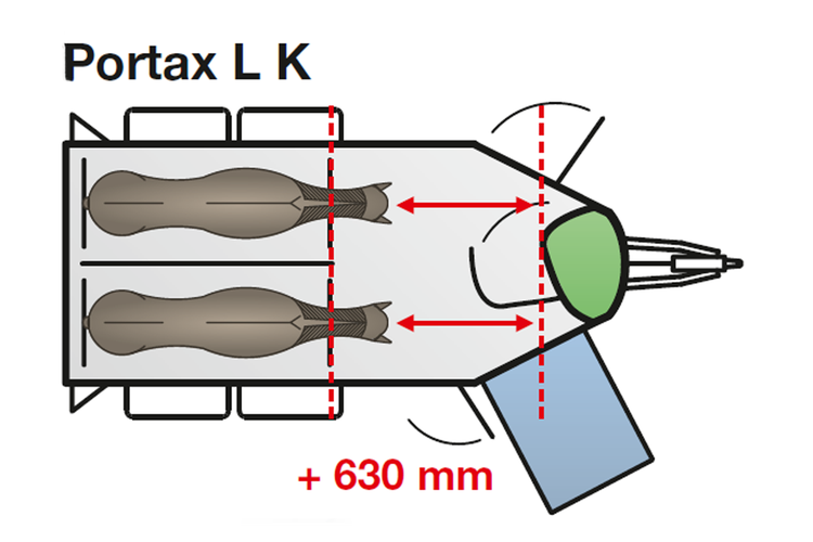 Grafik Portax L K