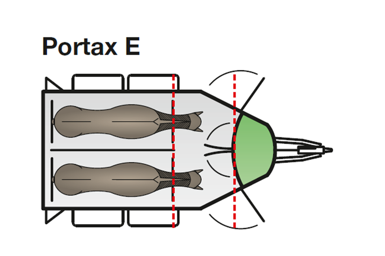 Grafik Portax E