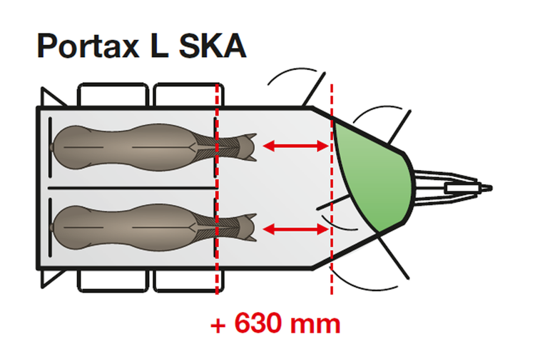 Portax L SKA Grafik